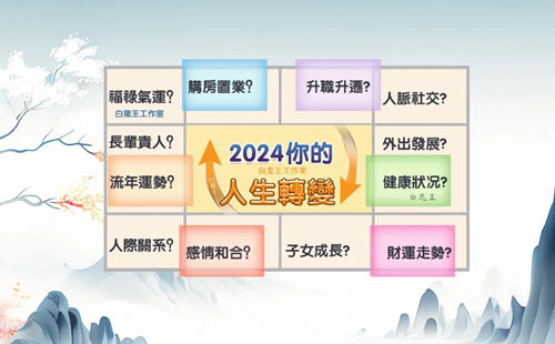 2024年运势