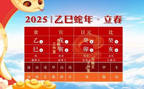 2025年躲春